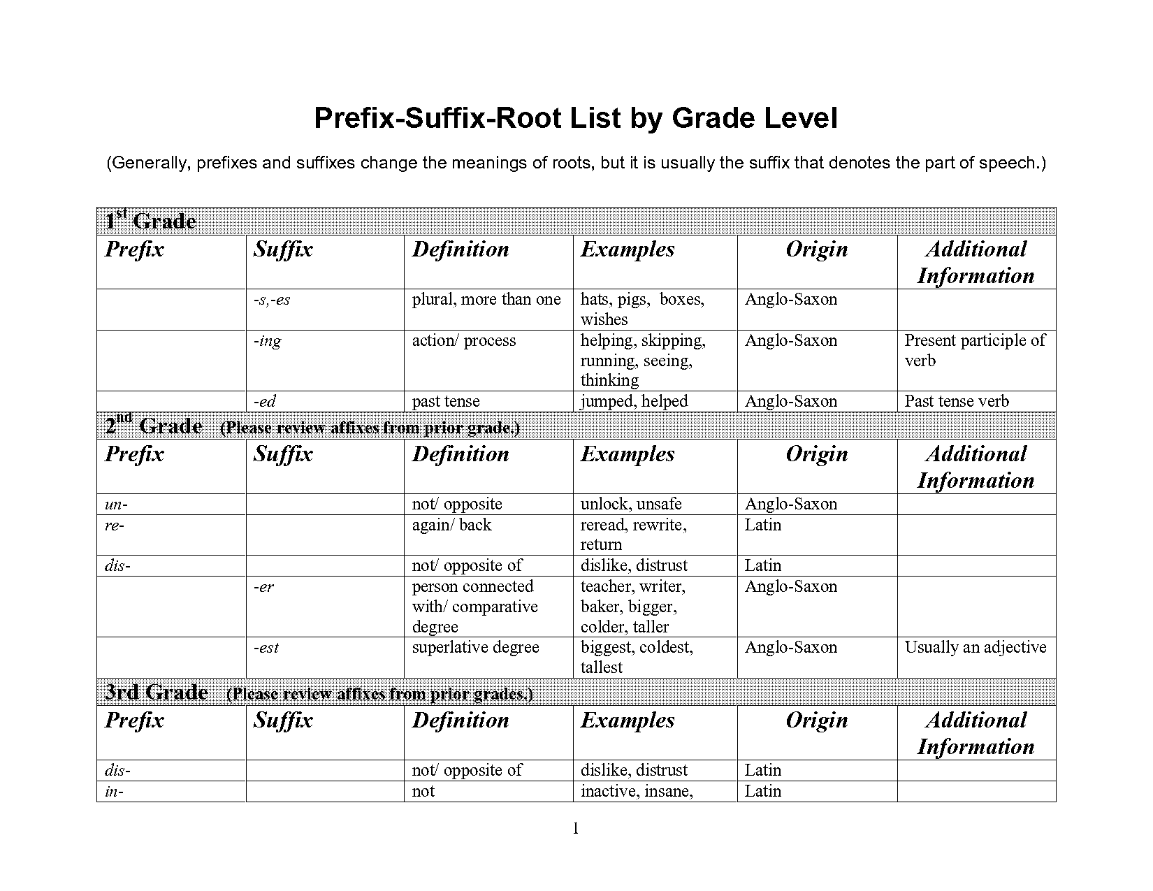 ant definition and example